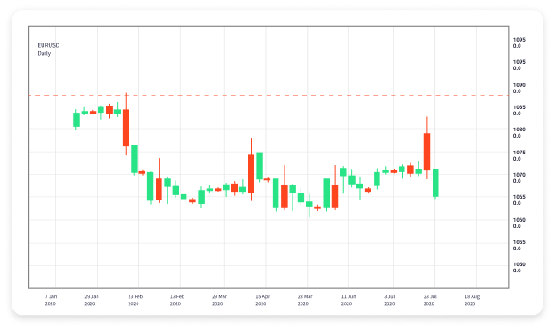 Revolutionizing Forex Trading The Role of AI